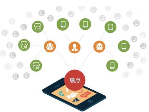 梅江为什么越来越多的企业通过软文营销来引流